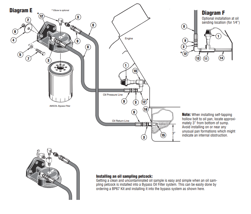 Ford 7.3L Single-Remote
Bypass System