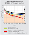 AMSOIL
Premium API CJ-4 5W-40 Synthetic Diesel Oil (DEO) TBN and Viscosity (363k PDF)