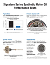 Signature Series Performance Test