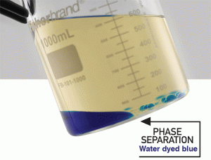 Ethanol separating from gasoline and bonding to water