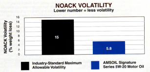 Signature Series Neutralizes Acids