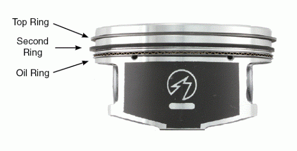 Piston ring diagram