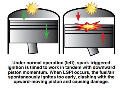 fuel/air ignites too early