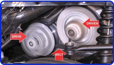 See inside a UTV's continuously variable transmission