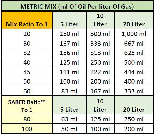 two-stroke-oil-mix-ratio-made-easy