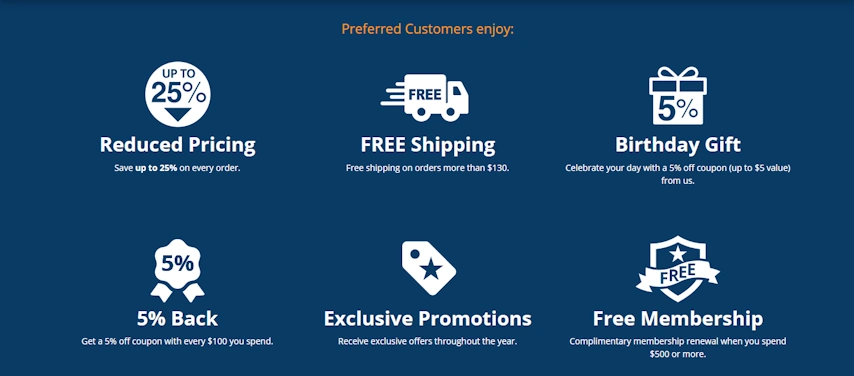 AMSOIL
Preferred Customers Rewards