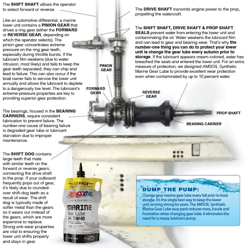 Marine lower unit diagram