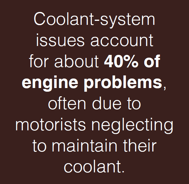 Forty percent of engine problems originate from cooling system issues